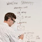 E-mail-marketing